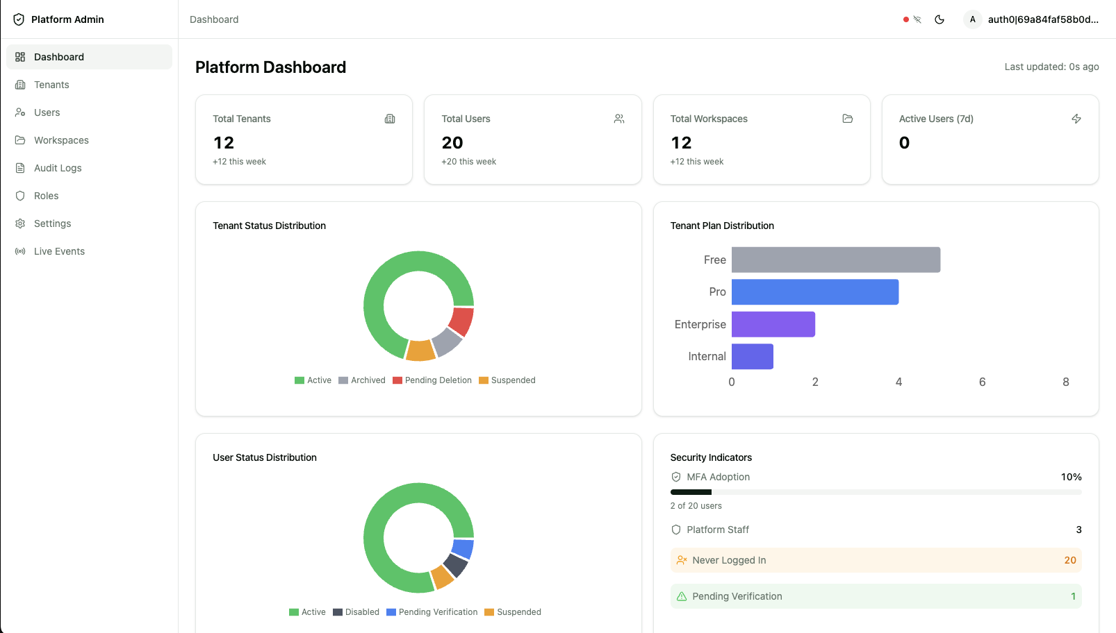 DeepCloud Platform Dashboard